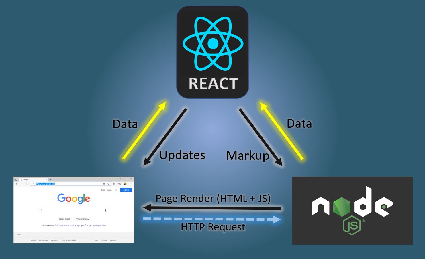 React How Processes Your Code Diagram Dhtmlx Diagram Library